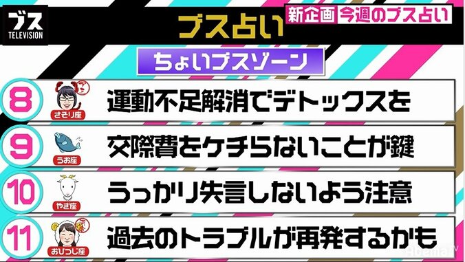 十二星座のブス占い　３位はおうし座、２位はおとめ座、１位は？ 2枚目