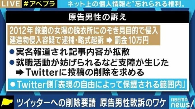 逮捕歴のTwitter投稿の削除認めない逆転判決…どこまで検索結果に残し、どこまでプライバシーを守るべきなのか? 2枚目