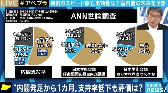 「そもそもが高すぎた」支持率下落も磐石?菅総理を長年取材してきた記者が政権発足からの1カ月を分析 6枚目