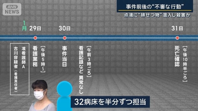事件発生