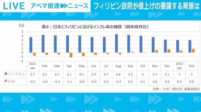 「バナナの安売りは終わった」？ 日本人の“安くて当たり前”という認識も影響？ フィリピン政府が異例の値上げ申し入れ 3枚目