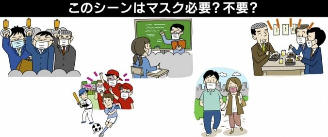 日本は永遠にマスクを外せない？ 医師会会長の発言にひろゆき氏「変な誤解をメディアが垂れ流している」 6枚目