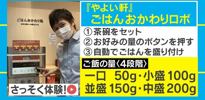 ロボットが自動でご飯を盛り付け!?「やよい軒」の新型コロナ感染症対策が話題に 2枚目