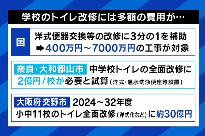 【写真・画像】学校トイレ なぜ“和式”残る？ 専門家「大腸菌数は洋式の164倍」泉元市長「国が予算をつければできる。エアコンもそうだった」排便しやすい環境どう作る？　2枚目