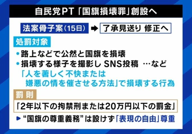 自民党PT「国旗損壊罪」創設へ