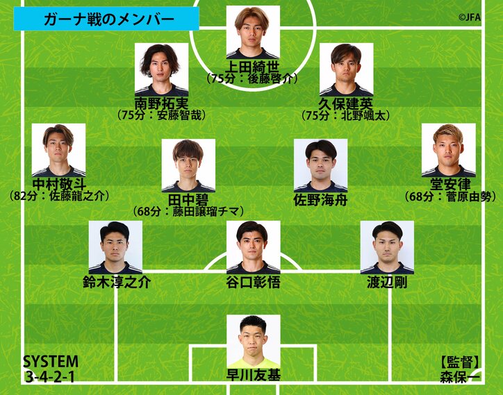 【写真・画像】【サッカー日本代表】スタメン、フォーメーション、試合日程結果 一覧｜第二次森保ジャパンの戦歴を全網羅（2023〜2025年）　2枚目