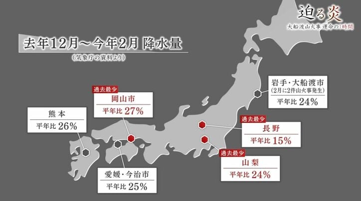 気象庁の資料より