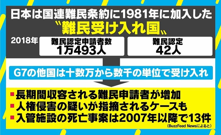 体調不良訴えるも搬送拒否、入管収容中のクルド人男性「人間として認めて」訴え