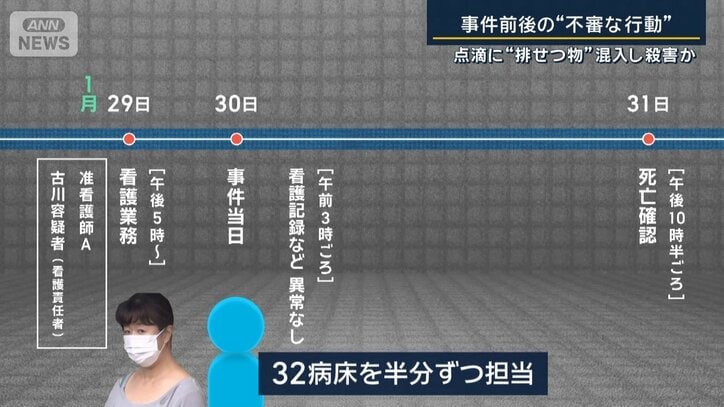 事件発生