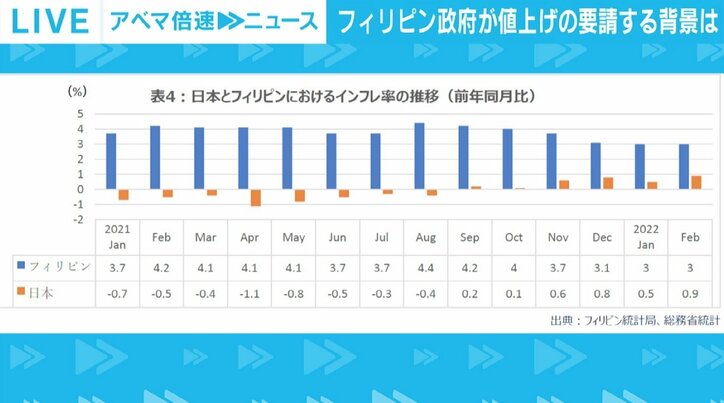 「バナナの安売りは終わった」? 日本人の“安くて当たり前”という認識も影響? フィリピン政府が異例の値上げ申し入れ