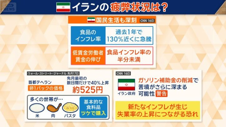イランの国民生活が深刻