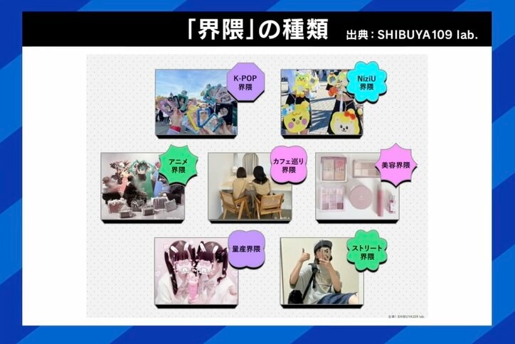 「界隈」の種類