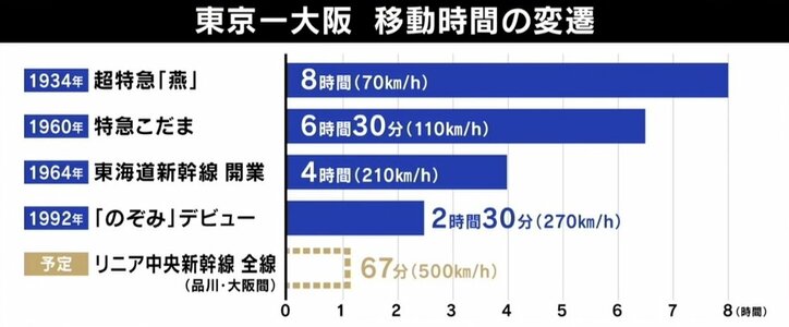 「鉄道はオワコンじゃない」相次ぐ新幹線の開業…批判の声に元JR東日本社員&ひろゆき氏が持論