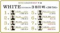 麻雀RTDリーグWHITE 39･40回戦　藤田晋が正念場　準決勝へのボーダー攻防　6月8日に放送