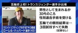 東京オリンピックで見えてきた課題 トランスジェンダーの選手への批判、テストステロンの値で選手が失格になるケースも