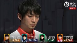 “ノリノリ”が過ぎてる滝沢和典、跳満2発で逆転勝利！ リーグ在籍8年目で自身初の4連勝「あんまり目立たなくて良いんですけどね」と照れ笑い/麻雀・Mリーグ