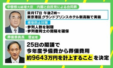 中曽根元総理の葬儀費“1億円”が物議 なぜそこまで高くなる？冠婚葬祭の値切りにくさも？ | 国内 | ABEMA TIMES | アベマタイムズ