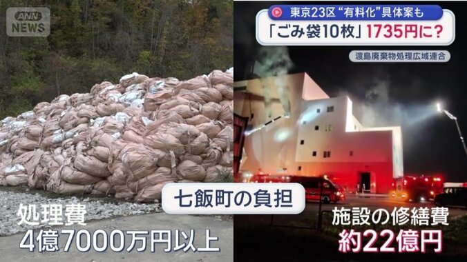 火災が発生し負担が膨張