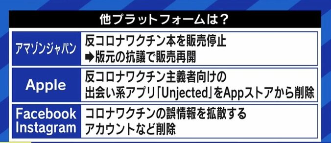 医師「出版社や新聞広告も対応しなければまずい」規制に踏み出すプラットフォーマー、YouTubeもワクチン誤情報を削除へ 7枚目