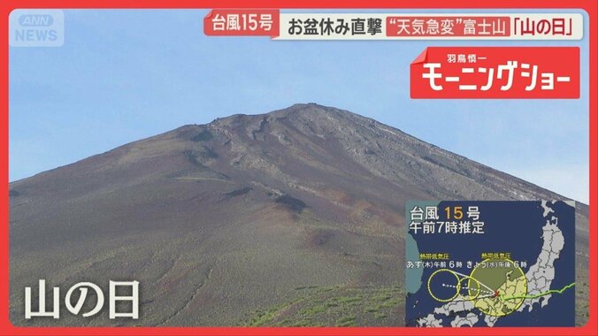 「山の日」富士登山にも台風15号の影響　吹き荒れる強風　登山客に安全指導 1枚目
