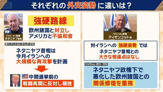アメリカとの間に不協和音が生じているが…