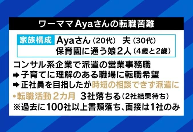 【写真・画像】“子育て＆仕事”両立ムリ？時短勤務の職探しに壁…2児の母「100社以上も書類落ち」 雇う側の本音「中小企業は雇用したくてもできない」　3枚目