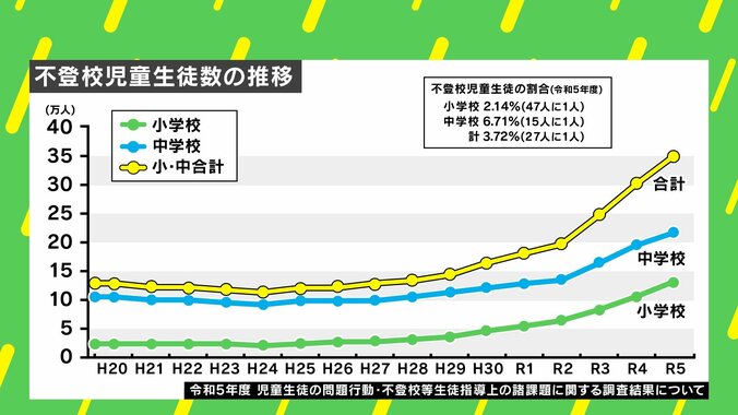 【写真・画像】「子育てを間違えたのでは」…不登校離職した親に心ない声 直面する「収入減」と「孤立」 当事者が語った苦悩とは　2枚目