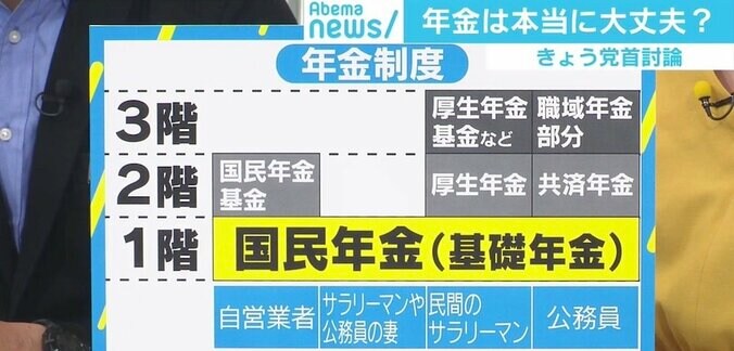 老後資金問題に西田亮介氏「年金に本当に問題があるかと報道のされ方は区別すべき」 きょう党首討論 4枚目