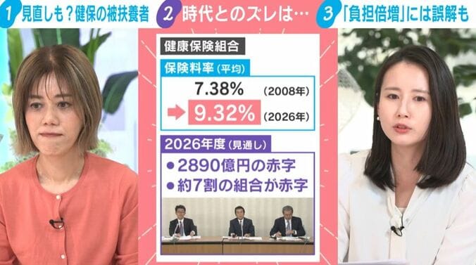 健康保険組合の保険料率（平均）