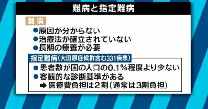 日本に100人未満…希少難病「大田原症候群」患者母子に密着 12枚目