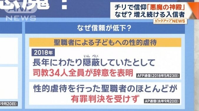 ほとんどが有罪判決を受けず