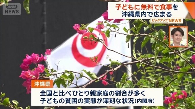 沖縄は全国と比べひとり親家庭の割合が多い