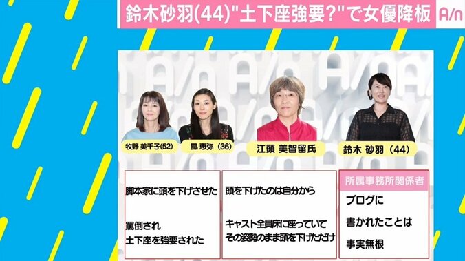 鈴木砂羽が土下座強要？ 女優2人が舞台を急遽降板、双方で主張食い違う 2枚目