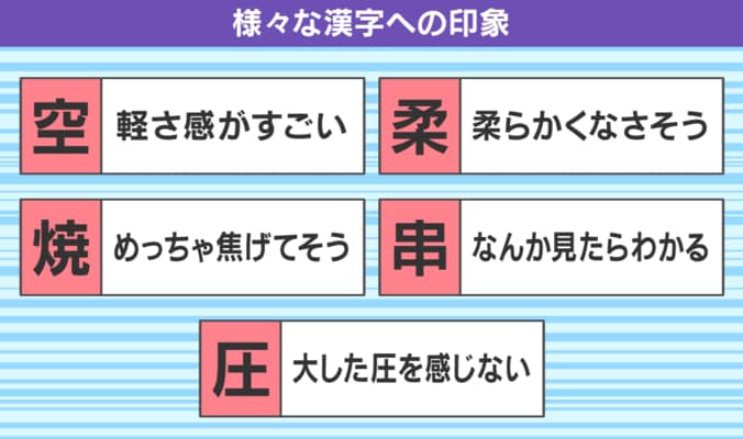 漢字の直感的な“見た目の印象”