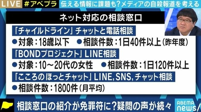 電話相談員は自費で参加のボランティア、運営資金の大半は寄付…自殺報道で報道機関が紹介する「いのちの窓口」の実態を知っている? 8枚目