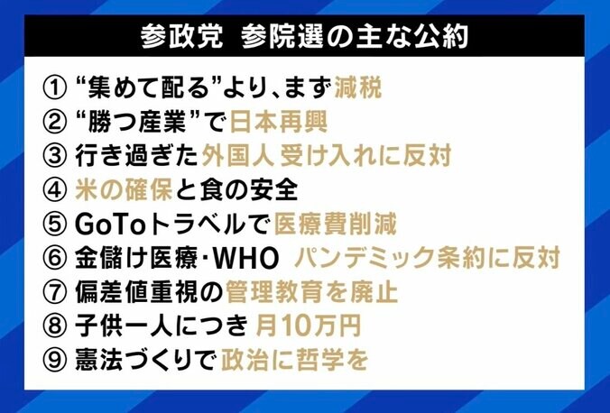 参政党 参院選の主な公約