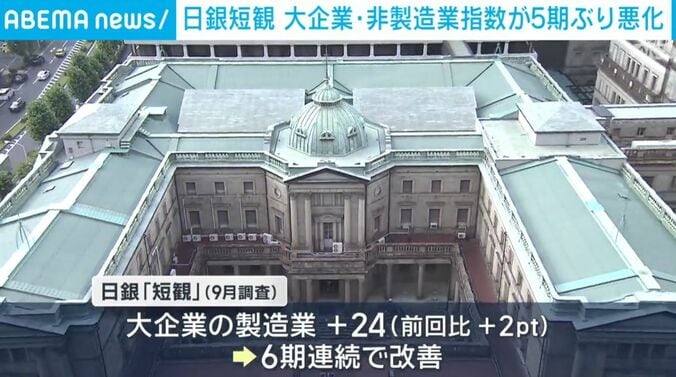 日銀