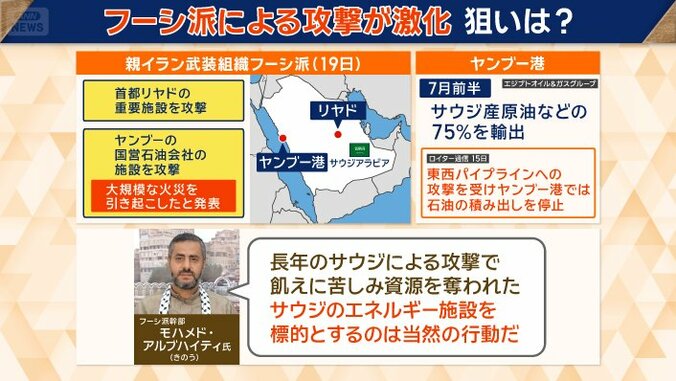 フーシ派の狙いは？