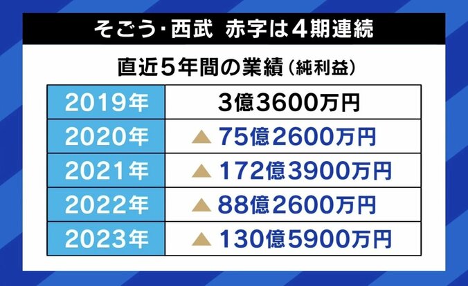 西武池袋本店のストで「皆さんに支えられていると実感」 そごう・西武労組委員長に聞くこれからの百貨店 5枚目