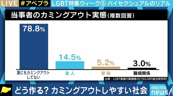 “性に奔放”との誤解、相手の性によって生活の変化も…当事者と考えるバイセクシュアル「好きになった人が好きなだけ」 8枚目