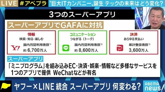 まずは打倒“楽天経済圏”、そして日本社会のDXに貢献？ ヤフーとLINEの経営統合の先にあるものとは 8枚目