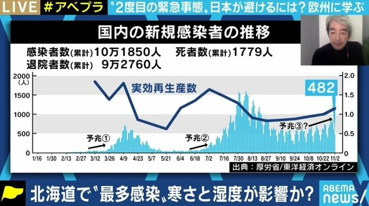 イギリスでは英国版“Go To イート”で経済活動を早く回しすぎた?…欧州で再び感染が拡大中