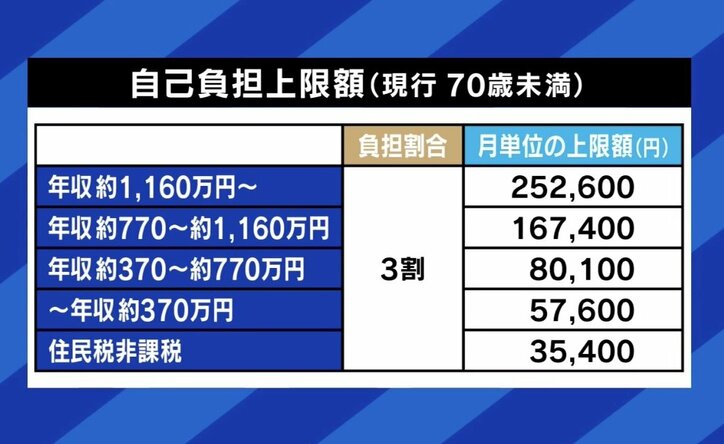 自己負担上限額