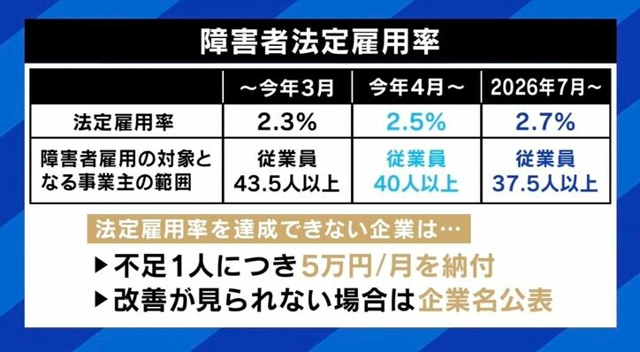 【写真・画像】「お前くさいねん」クリーニング店で知的障害のある男性を洗濯機に入れて回し全身打撲 職場における“障害者の虐待” 発達障害告白で不利益も…専門家と対策を考える　4枚目