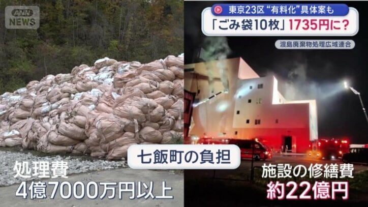 火災が発生し負担が膨張