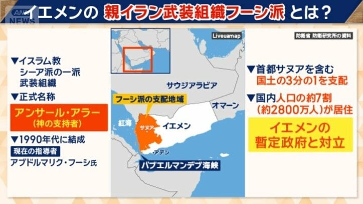 フーシ派とは？