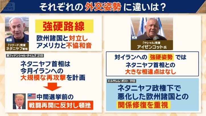 アメリカとの間に不協和音が生じているが…