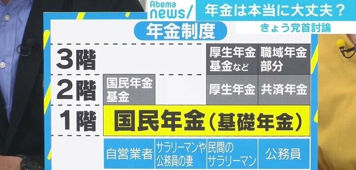 老後資金問題に西田亮介氏「年金に本当に問題があるかと報道のされ方は区別すべき」 きょう党首討論