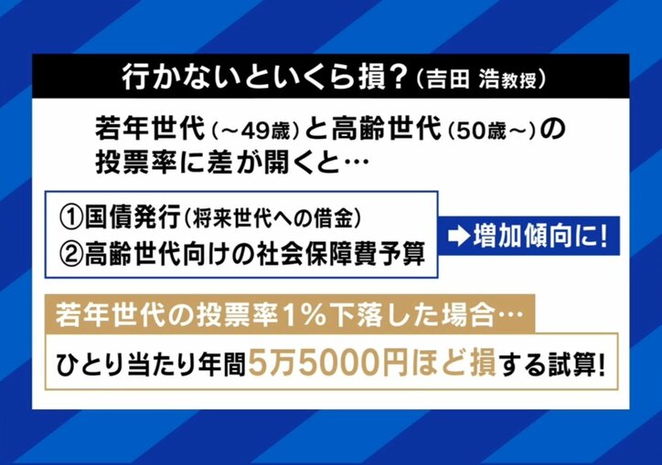 選挙に行かないと損？