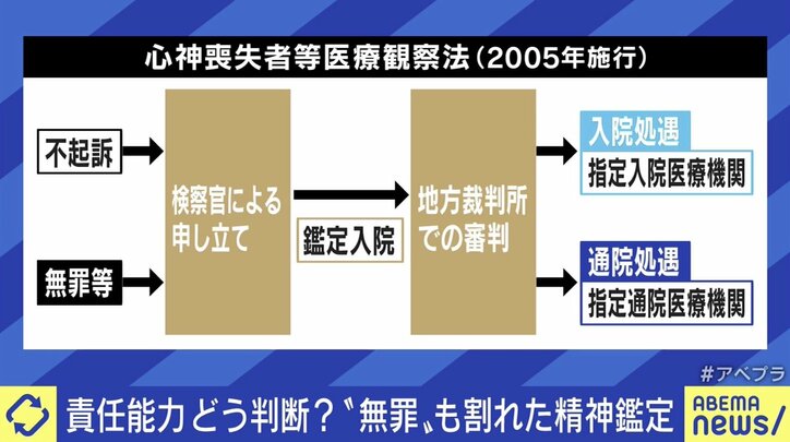 ひろゆき氏「検察と弁護士に有利な判断をする医師に…」神戸5人殺傷“無罪判決” 責任能力の判断基準は?